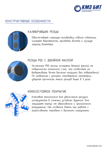 Долото PDC D-295 5-и лопастное, усиленноe